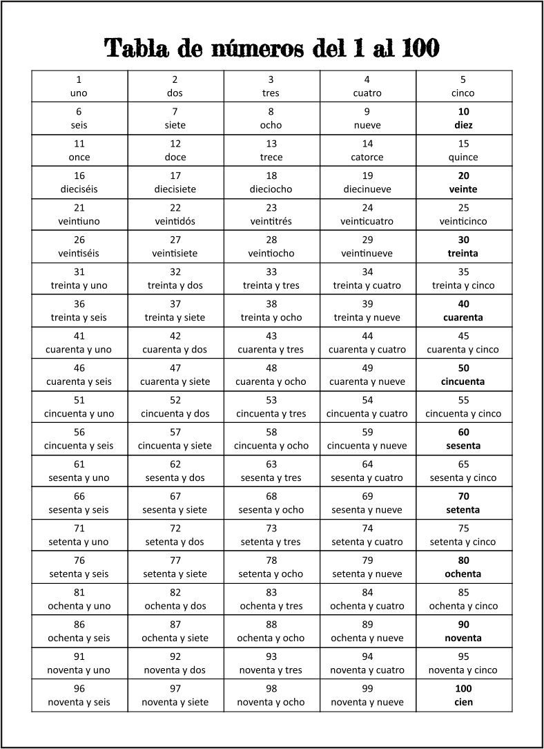 Spanish Numbers 1-100 Chart - 10 Free Pdf Printables | Printablee with regard to Printable Spanish Numbers 1-100