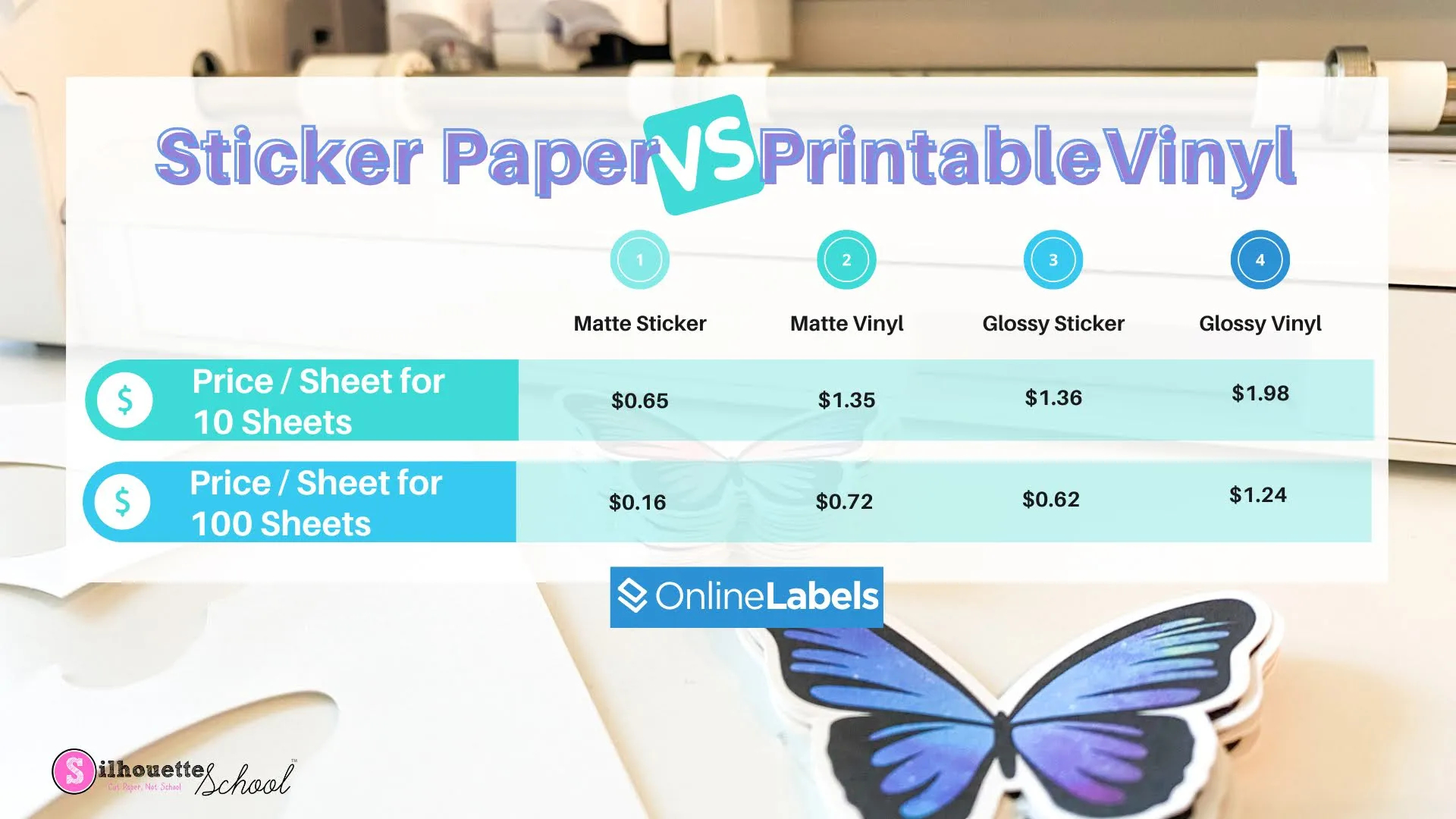 Sticker Paper Vs Printable Vinyl: Which Should I Use? - Silhouette for Printable Vinyl Vs Sticker Paper