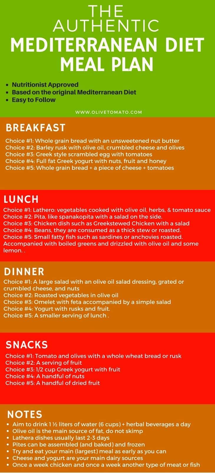 The Authentic Mediterranean Diet Meal Plan And Menu - Olivetomato within Printable Mediterranean Diet Meal Plan