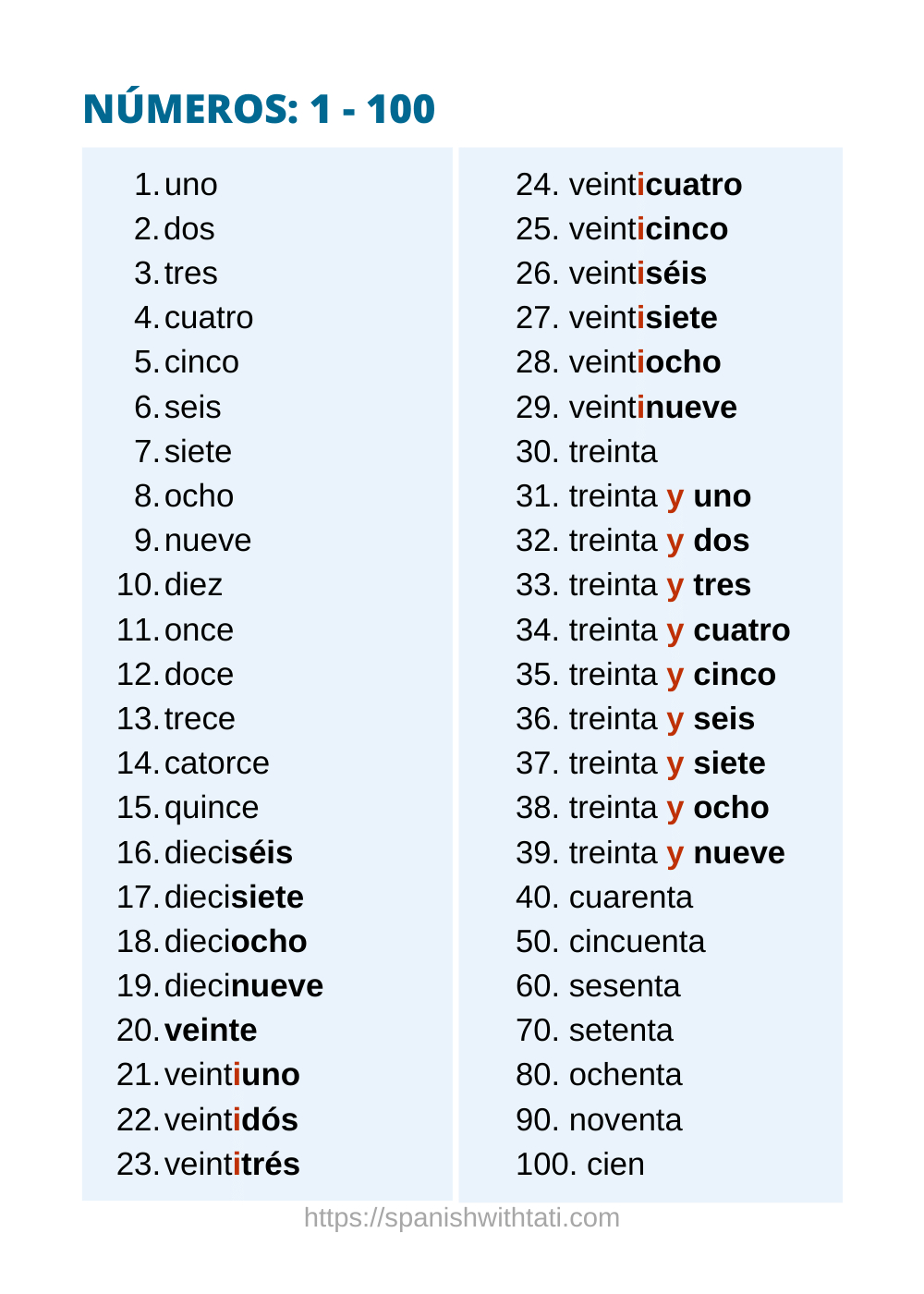 The Spanish Numbers From 1 To 1000 - Spanish With Tati for Printable Spanish Numbers 1-100