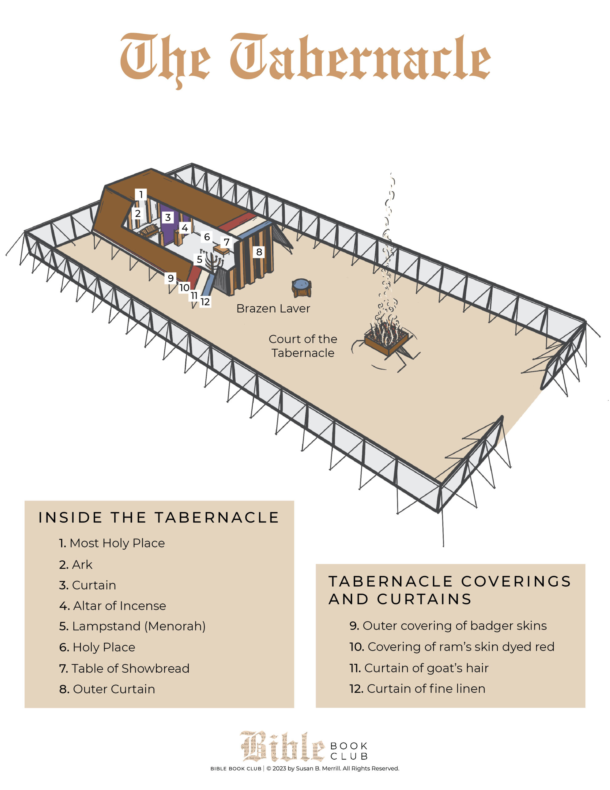 The Tabernacle - Bible Book Club intended for Printable Diagram Of The Tabernacle