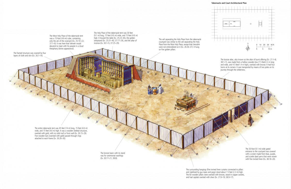 The Tabernacle (Video & Pictures) – Growing Godly Generations in Printable Diagram Of The Tabernacle