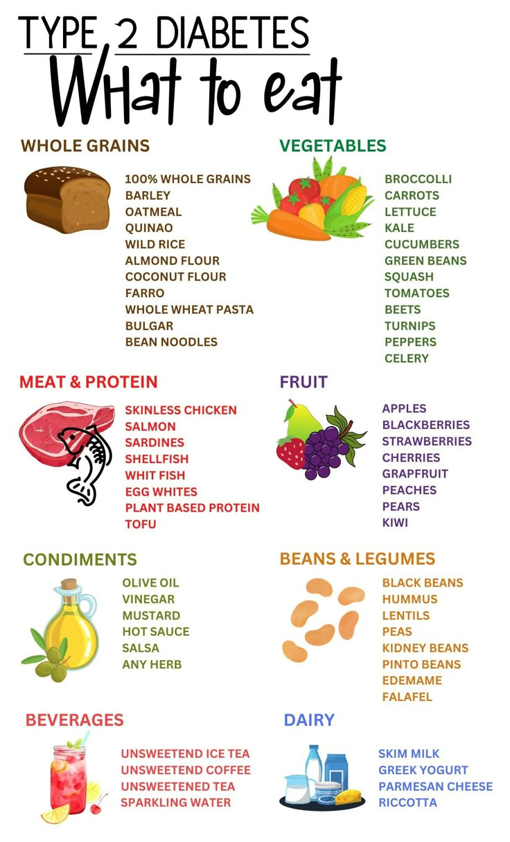Type 2 Diabetes Diet Guide, Patient Education Information, Food in Type 2 Diabetes Food List Printable
