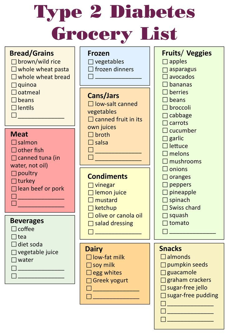 Type 2 Diabetes Grocery List for Type 2 Diabetes Food List Printable