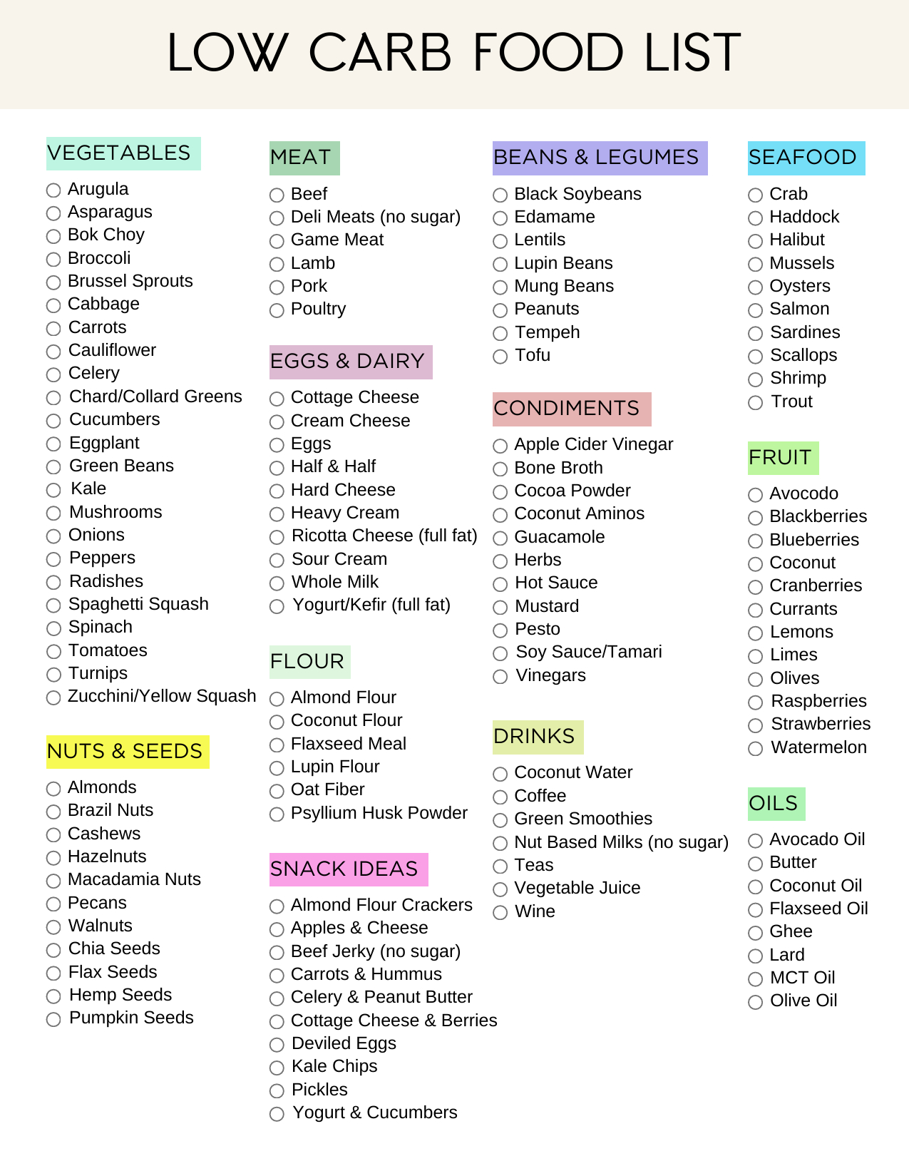Ultimate Low Carb Foods List Pdf Printable (2024) - Sweatly Life throughout No Carb Food List Printable