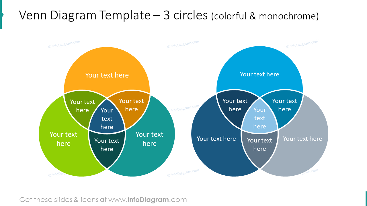 Venn Diagram Template For 3 Circles intended for 3 Circle Venn Diagram Printable