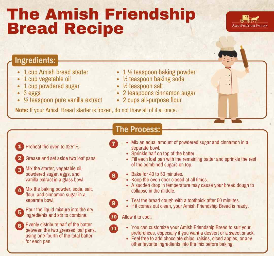 What Is Amish Friendship Bread? History, Recipe, And More - Amish with regard to Amish Friendship Bread Starter Recipe Printable