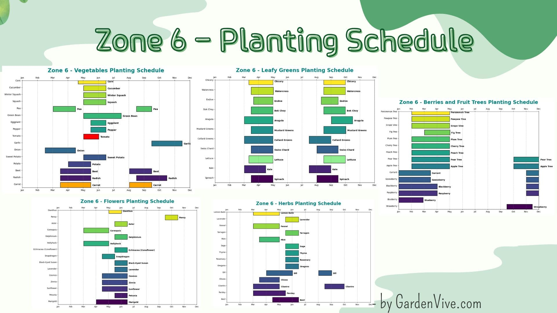 Zone 6 Planting Schedule - Chart pertaining to Printable Zone 6 Planting Schedule